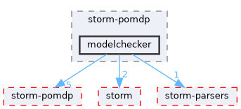 src/test/storm-pomdp/modelchecker