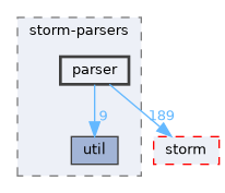 src/storm-parsers/parser