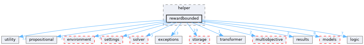 src/storm/modelchecker/prctl/helper/rewardbounded