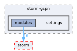 src/storm-gspn/settings