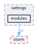 src/storm-conv/settings/modules