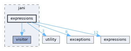 src/storm/storage/jani/expressions