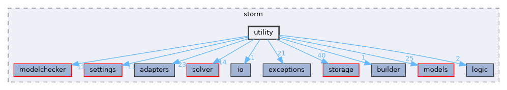 src/storm/utility