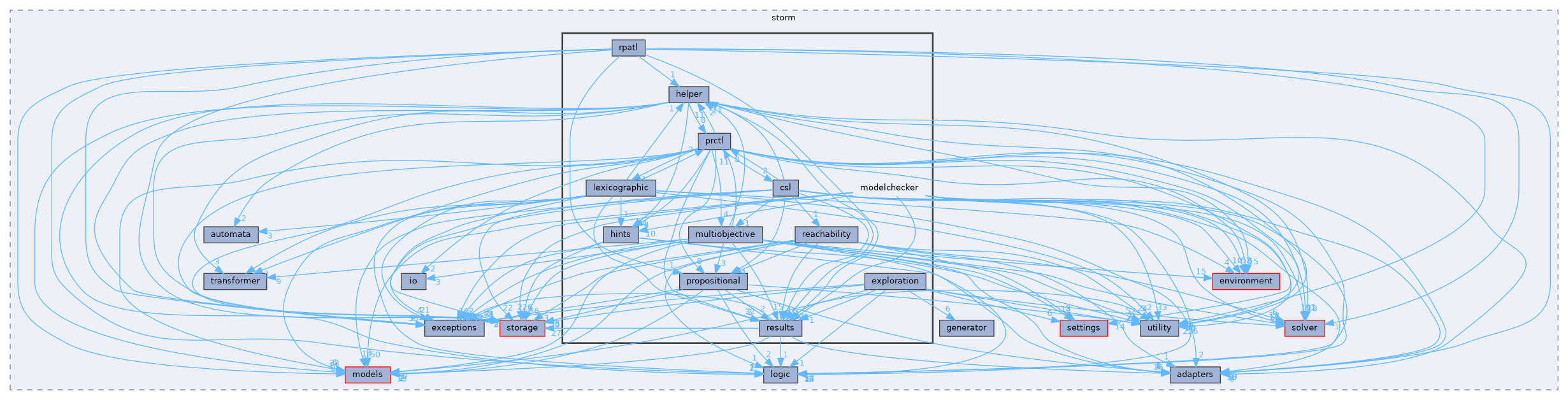 src/storm/modelchecker