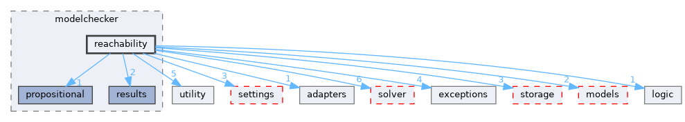 src/storm/modelchecker/reachability