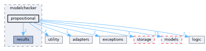 src/storm/modelchecker/propositional