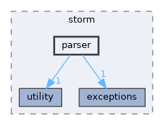 src/storm/parser