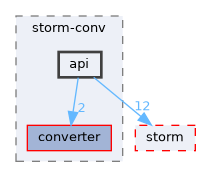 src/storm-conv/api