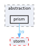 src/storm-gamebased-ar/abstraction/prism