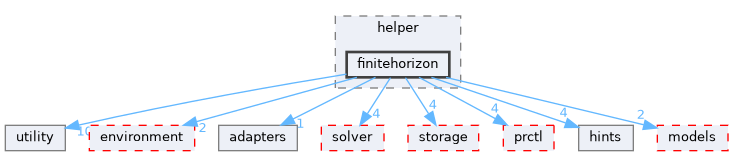 src/storm/modelchecker/helper/finitehorizon