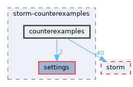 src/storm-counterexamples/counterexamples