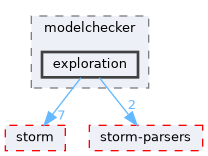 src/test/storm/modelchecker/exploration