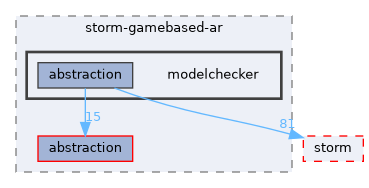 src/storm-gamebased-ar/modelchecker