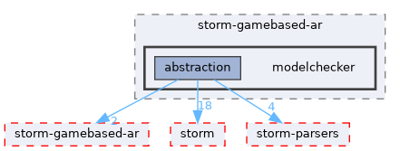 src/test/storm-gamebased-ar/modelchecker