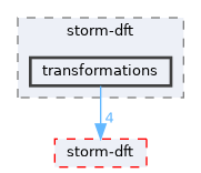 src/test/storm-dft/transformations