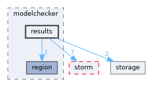 src/storm-pars/modelchecker/results