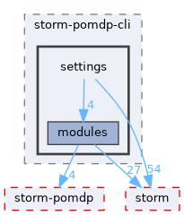 src/storm-pomdp-cli/settings