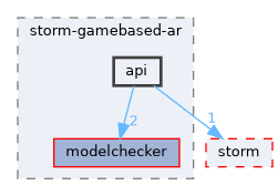 src/storm-gamebased-ar/api