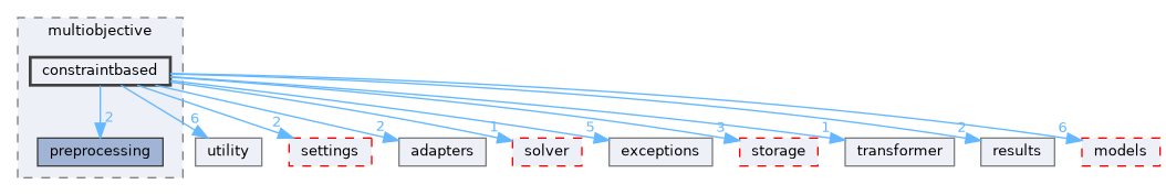 src/storm/modelchecker/multiobjective/constraintbased