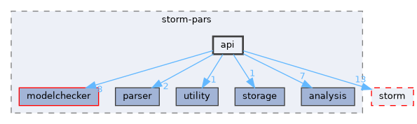 src/storm-pars/api