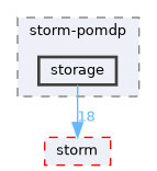 src/storm-pomdp/storage