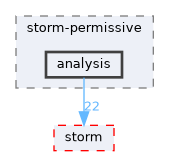 src/storm-permissive/analysis