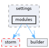 src/storm-dft/settings/modules