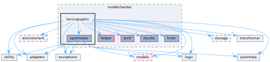 src/storm/modelchecker/lexicographic