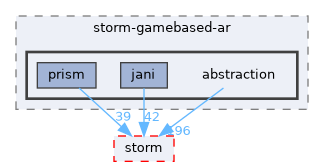 src/storm-gamebased-ar/abstraction