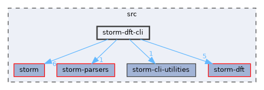 src/storm-dft-cli