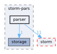 src/storm-pars/parser