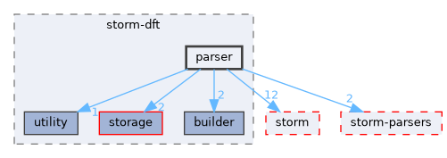 src/storm-dft/parser