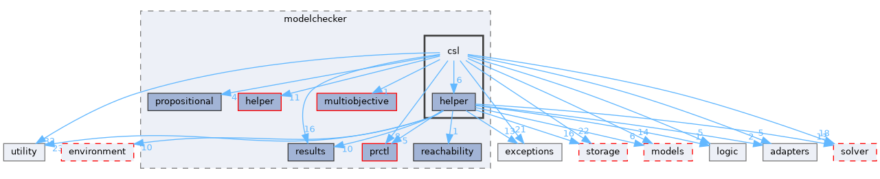 src/storm/modelchecker/csl