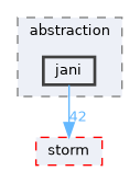 src/storm-gamebased-ar/abstraction/jani