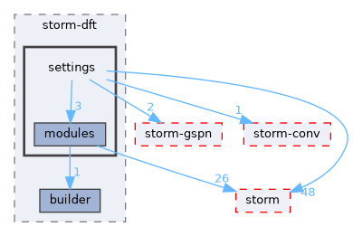 src/storm-dft/settings