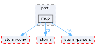 src/test/storm/modelchecker/prctl/mdp