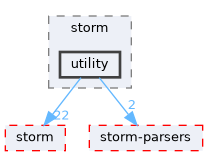 src/test/storm/utility