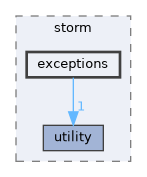 src/storm/exceptions