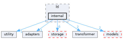 src/storm/modelchecker/helper/ltl/internal