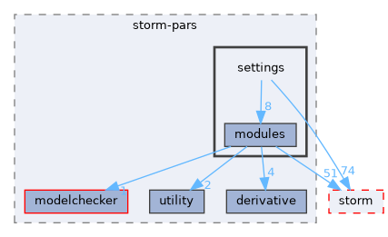 src/storm-pars/settings