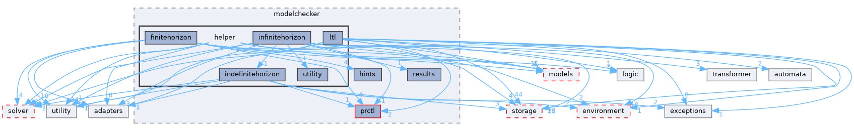 src/storm/modelchecker/helper