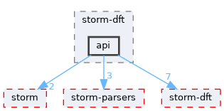 src/test/storm-dft/api