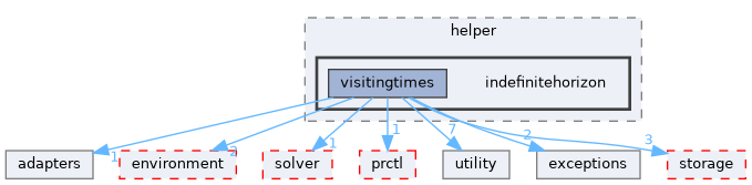 src/storm/modelchecker/helper/indefinitehorizon