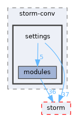 src/storm-conv/settings