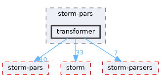 src/test/storm-pars/transformer