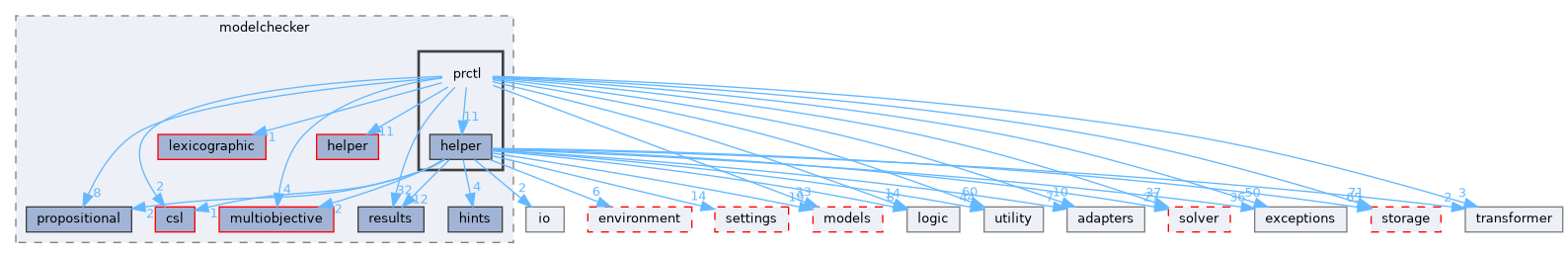 src/storm/modelchecker/prctl