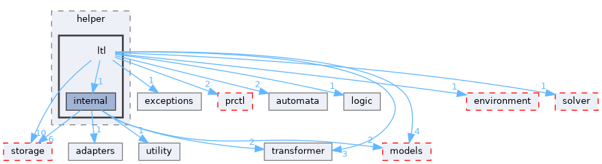 src/storm/modelchecker/helper/ltl