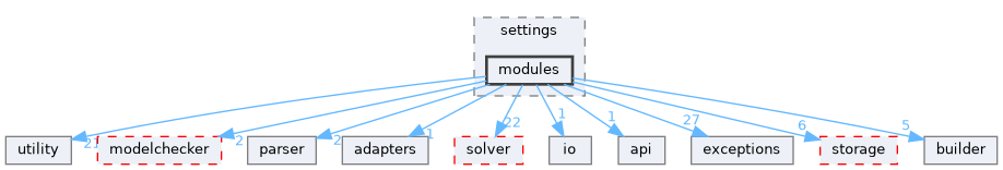 src/storm/settings/modules