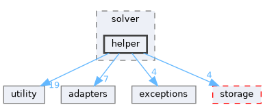 src/storm/solver/helper