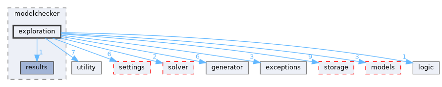 src/storm/modelchecker/exploration